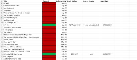 [FAQ] Scene/Denuvo/Bypass : r/CrackStatus .